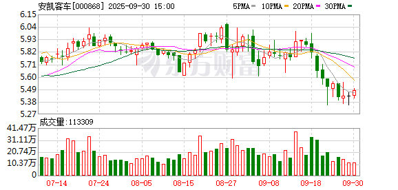 免费炒股配资 安凯客车：公司目前与华为没有直接合作 仅公司智能驾驶客车产品中应用了华为的域控制器